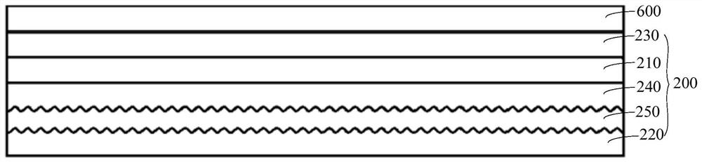 Explosion-proof membrane, preparation method of explosion-proof membrane and casing of electronic equipment