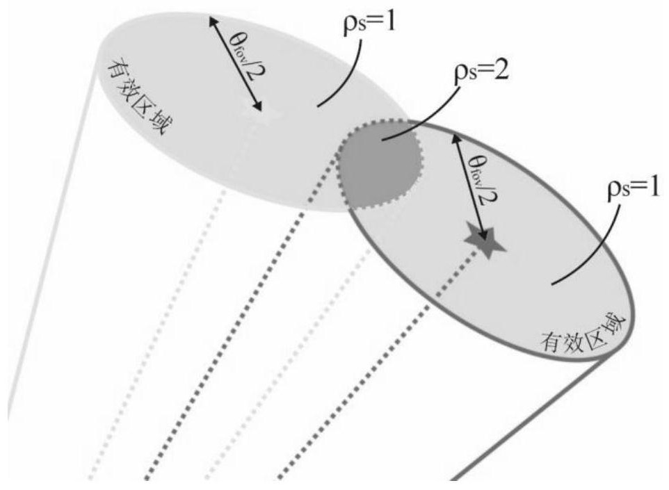 Star map recognition navigation triangle library construction method and device