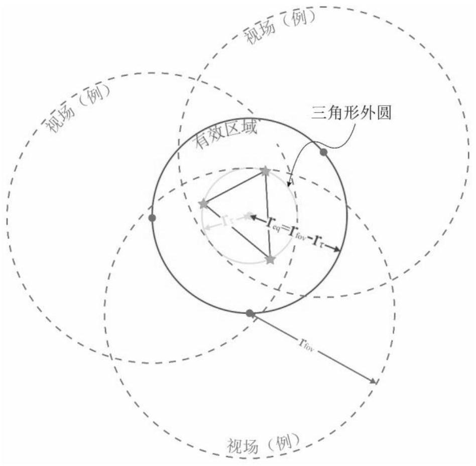 Star map recognition navigation triangle library construction method and device