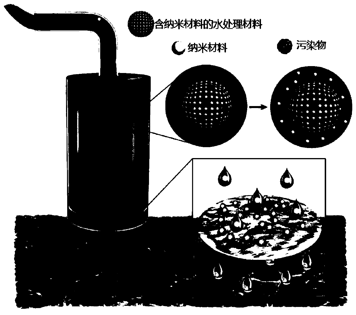 Method for rapidly removing trace nano-material in water