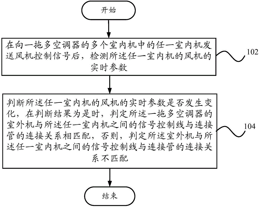Method and device for judging connected relation and multi-split air conditioner