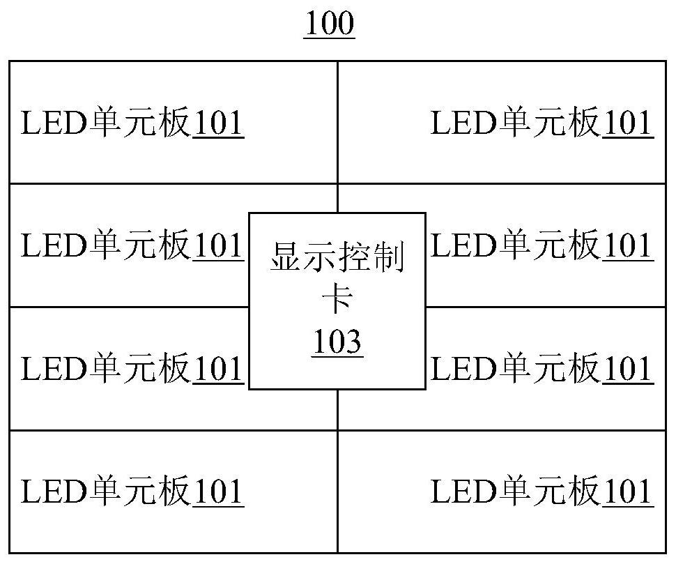 Method, device and system for correcting LED display device