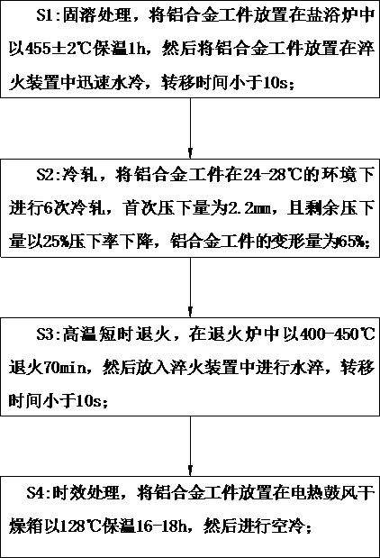 Heat treatment method for deformation of high-toughness aluminum alloy