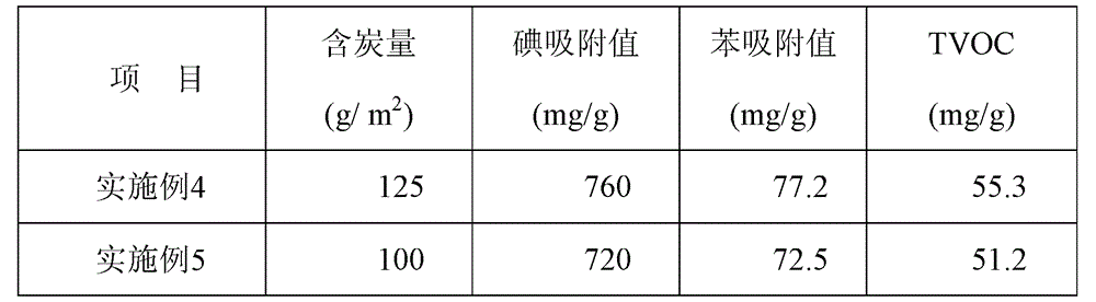 A kind of flame-retardant activated carbon cloth and preparation method thereof