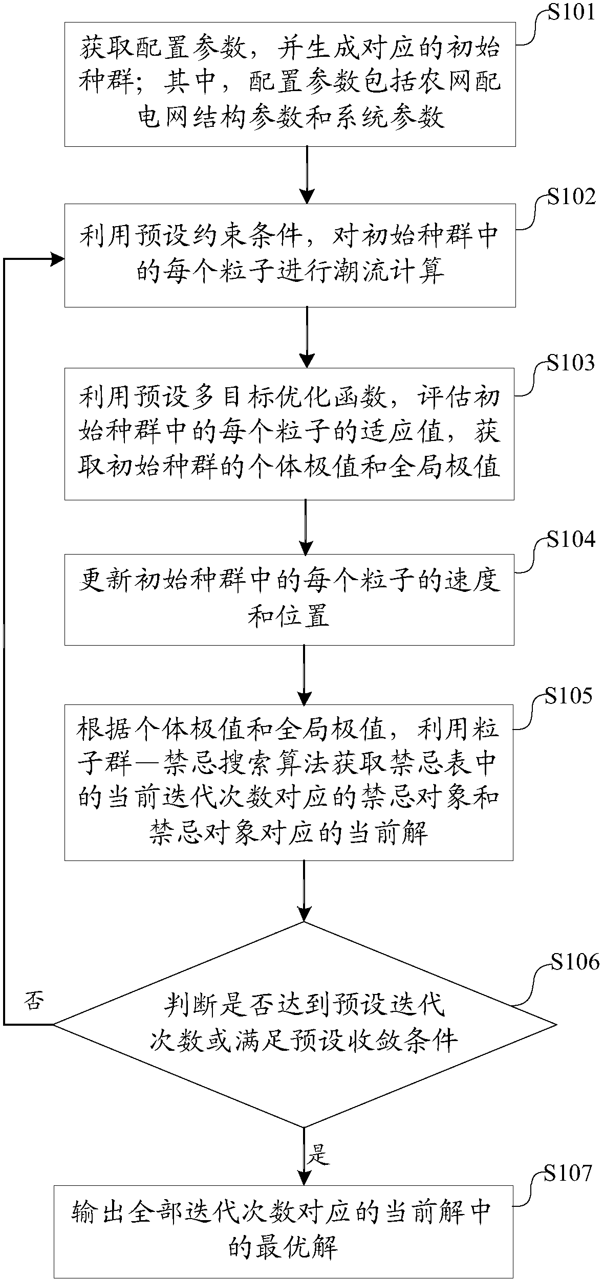 Low-voltage comprehensive treatment method and apparatus for rural power grid power distribution district