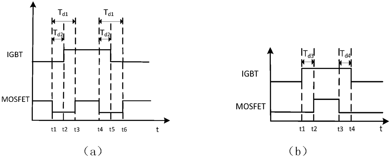 Hybrid device for implementing soft switching characteristic of Si IGBT (silicon insulated gate bipolar transistor)