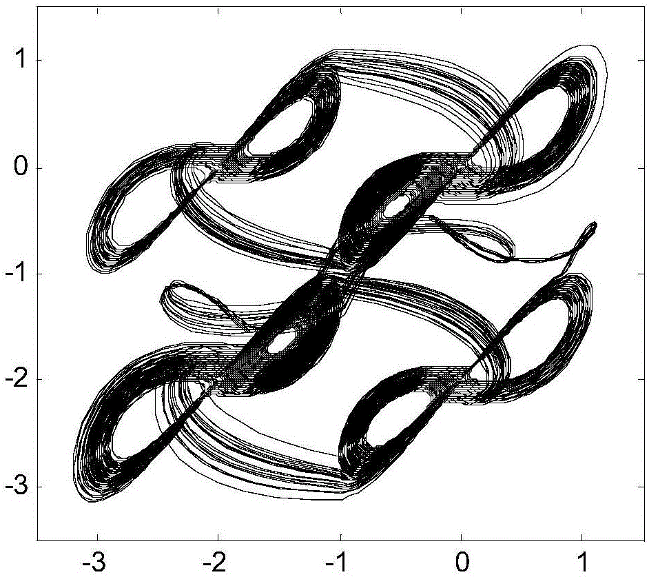 Production method of grid multiple butterfly wing chaotic attractors