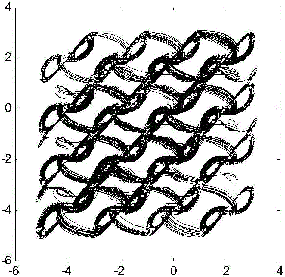 Production method of grid multiple butterfly wing chaotic attractors
