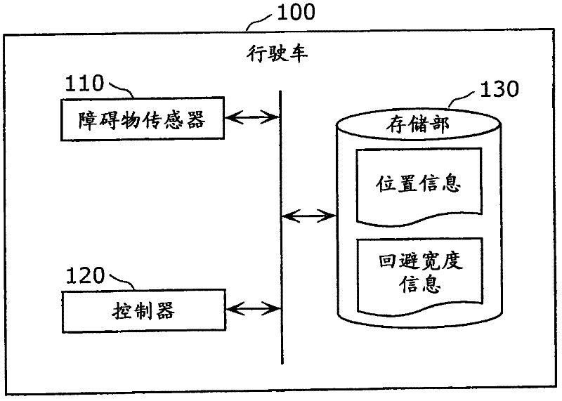 Traveling vehicle and method of controlling the same