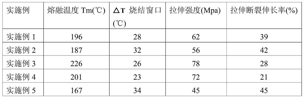 Copolymerized nylon powder material for selective laser sintering and preparation method thereof