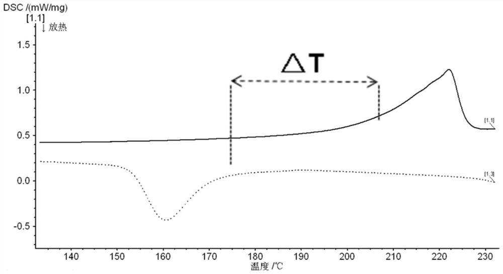 Copolymerized nylon powder material for selective laser sintering and preparation method thereof