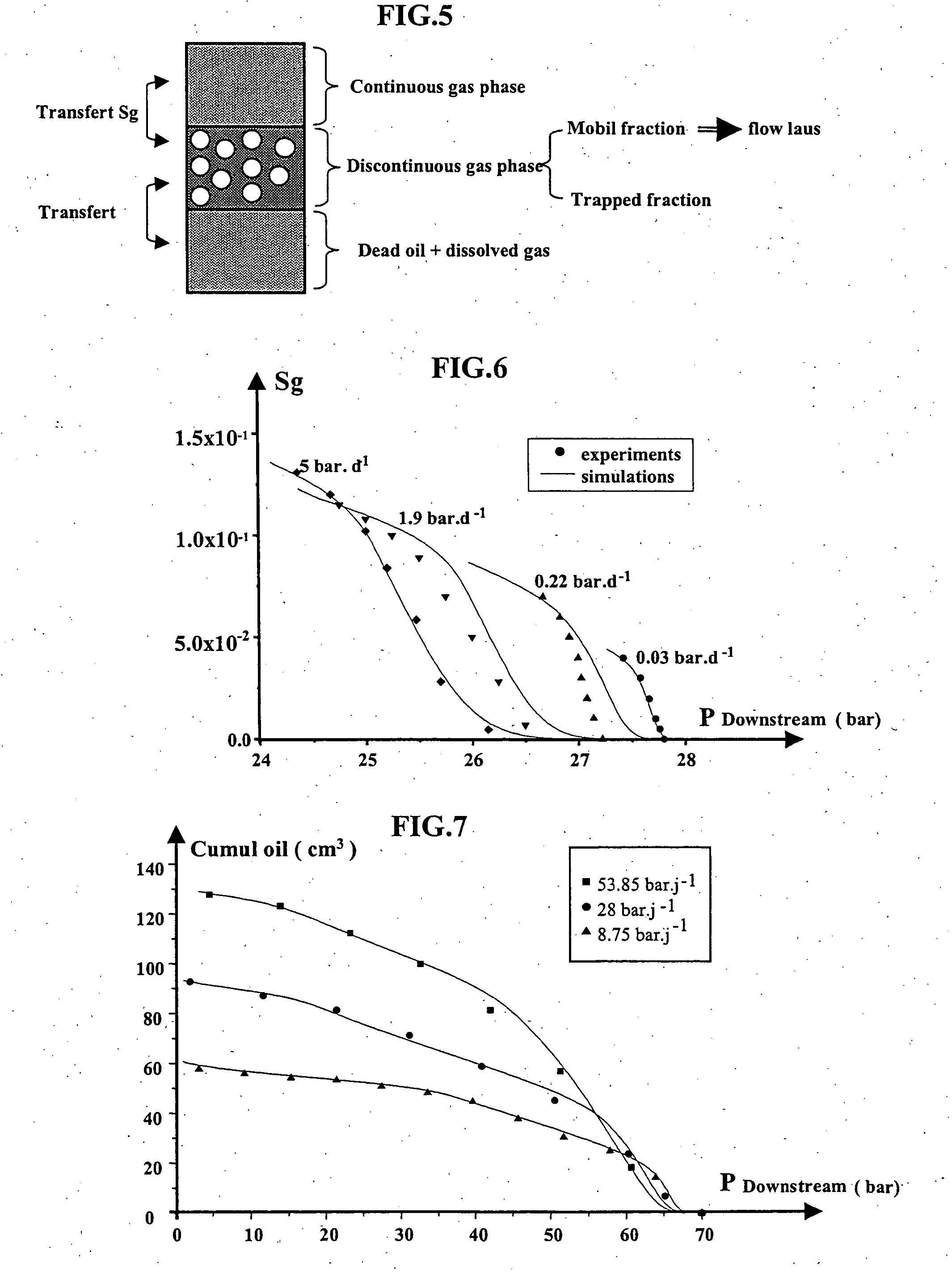 Method for modelling the production of hydrocarbons by a subsurface deposit which are subject to depletion