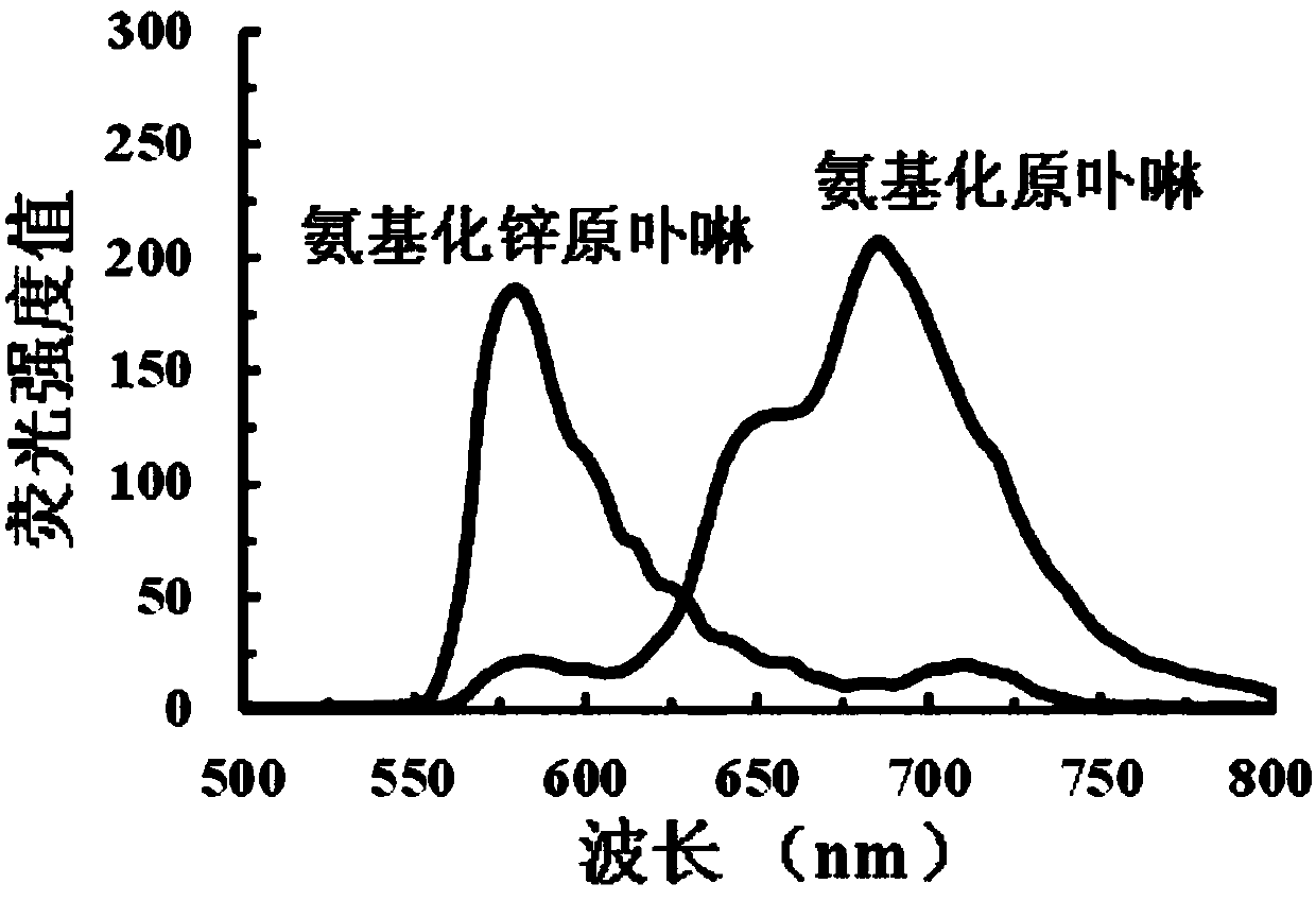 Bismuth sulfide-zinc protoporphyrin composite material with tumor photodynamic therapy property under excitation of near-infrared light as well as preparation method and application