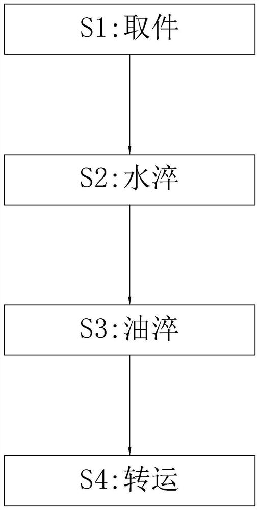 Double-liquid quenching process and quenching device