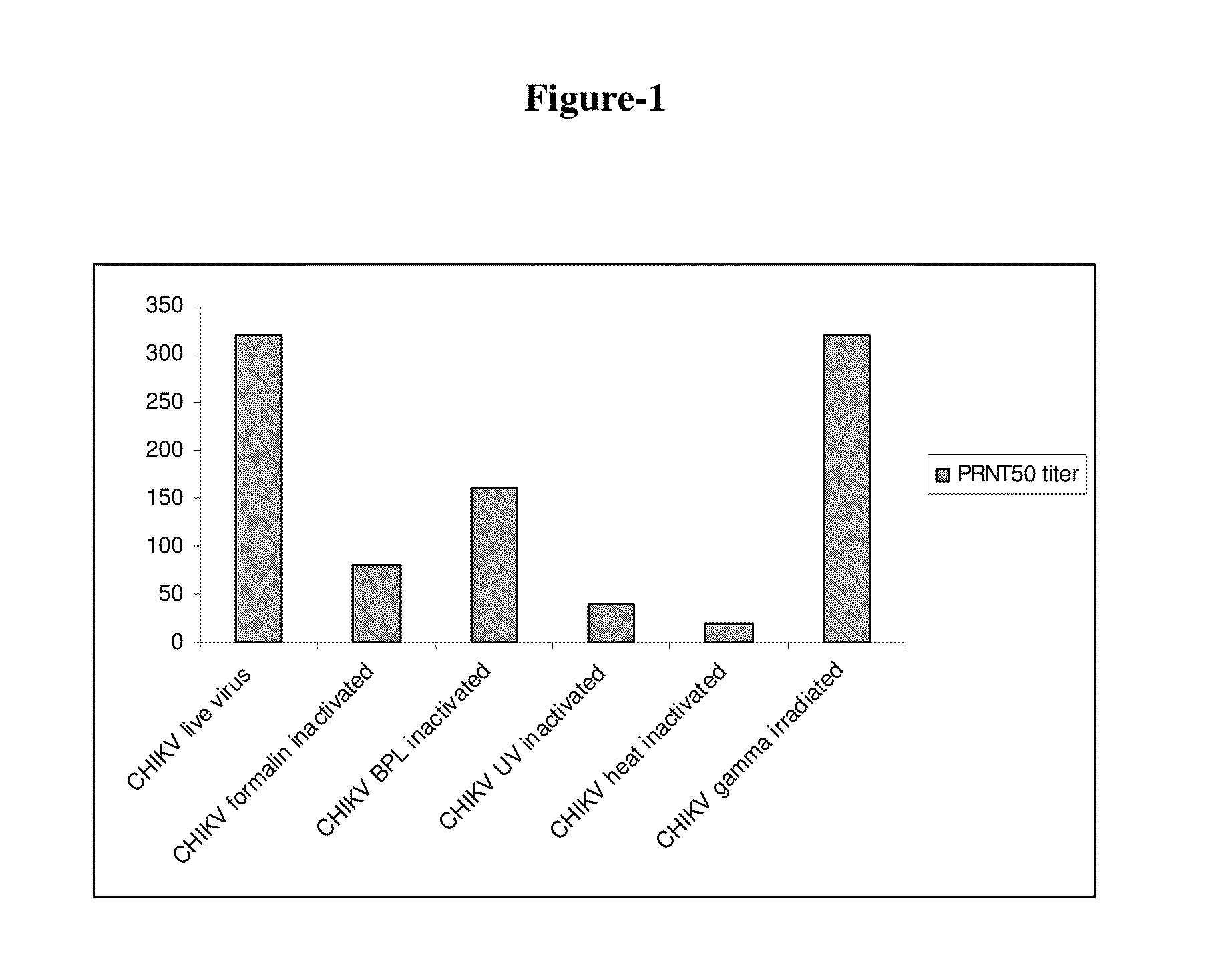 Vaccine composition comprising an inactivated chikungunya virus strain