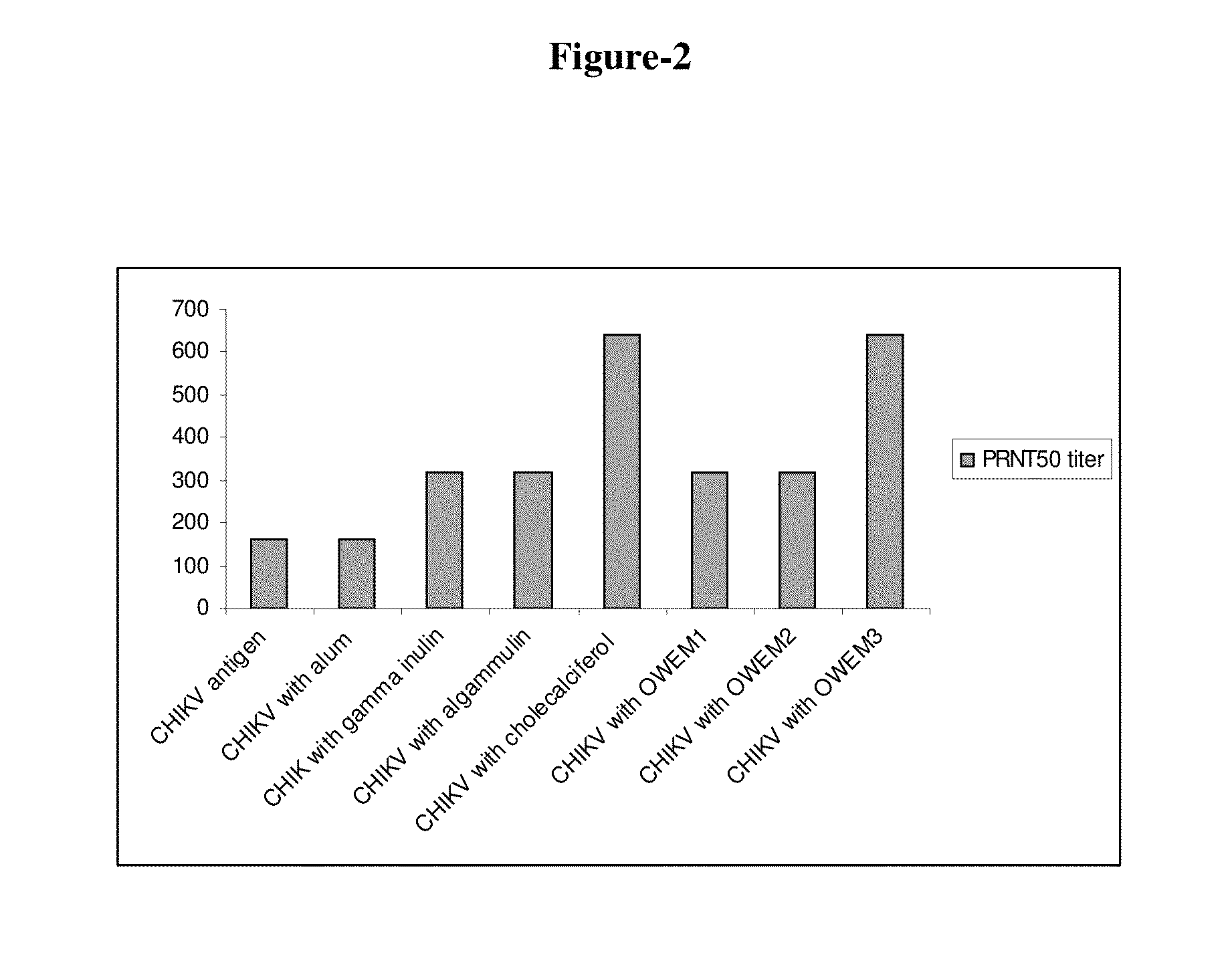 Vaccine composition comprising an inactivated chikungunya virus strain