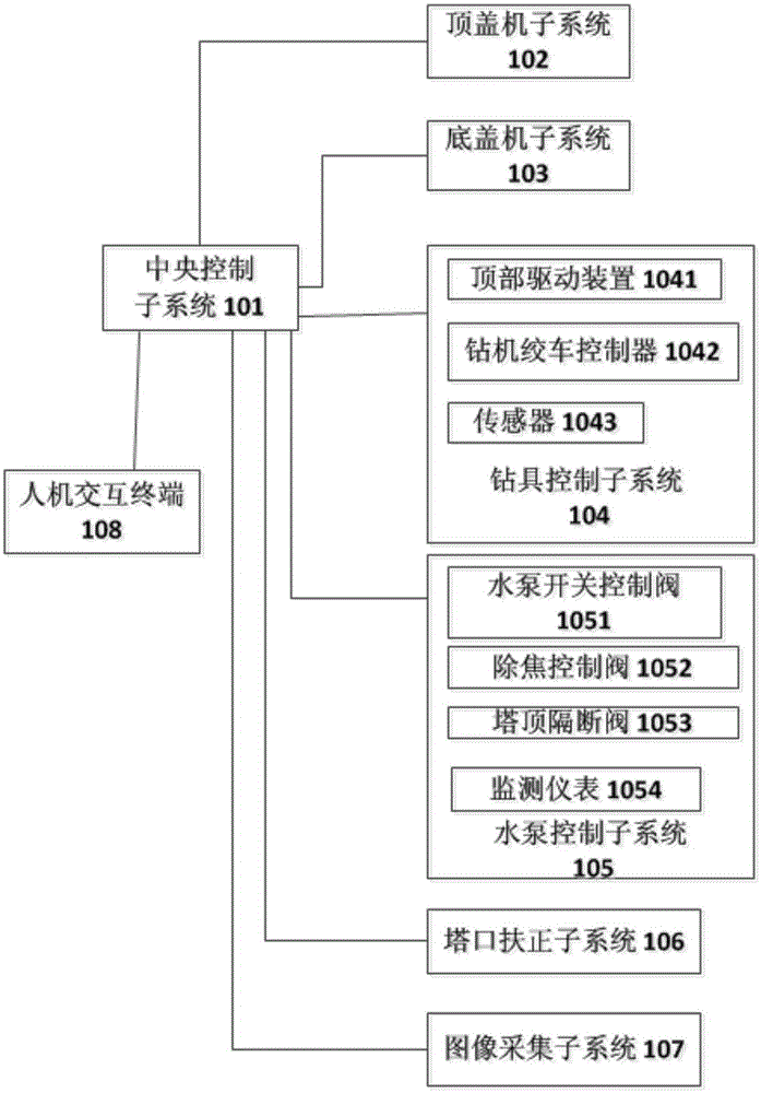 Decoking control system