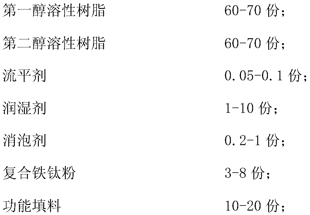 A kind of fast-drying strippable coating and preparation method thereof