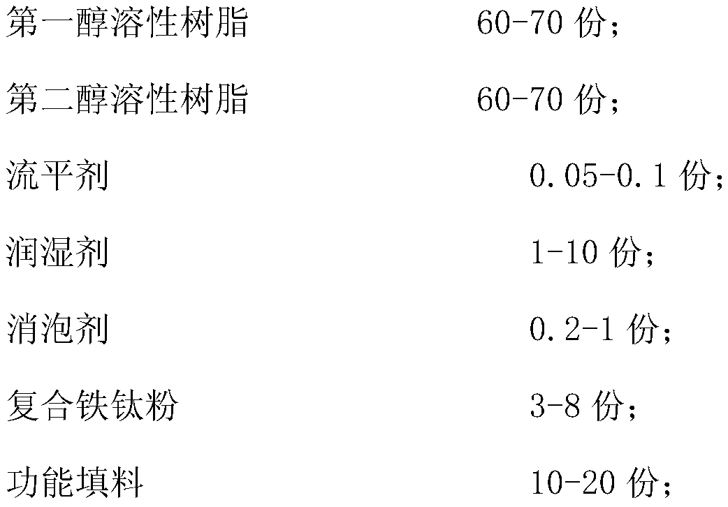 A kind of fast-drying strippable coating and preparation method thereof