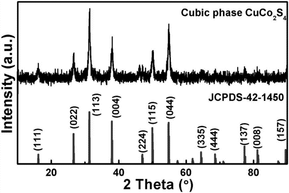 A two-dimensional cuco  <sub>2</sub> the s  <sub>4</sub> Nanosheets and their preparation methods and applications as electrocatalysts in oxygen reduction and oxygen evolution reactions