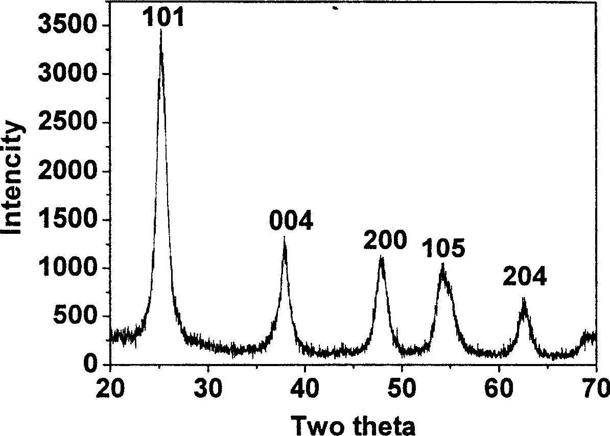 Production of nitrogen-doped anatase-type nanometer titanium dioxide