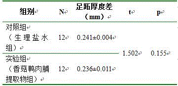 Preparation method of recombined dried shii-take duck meat slices with immunoregulation function