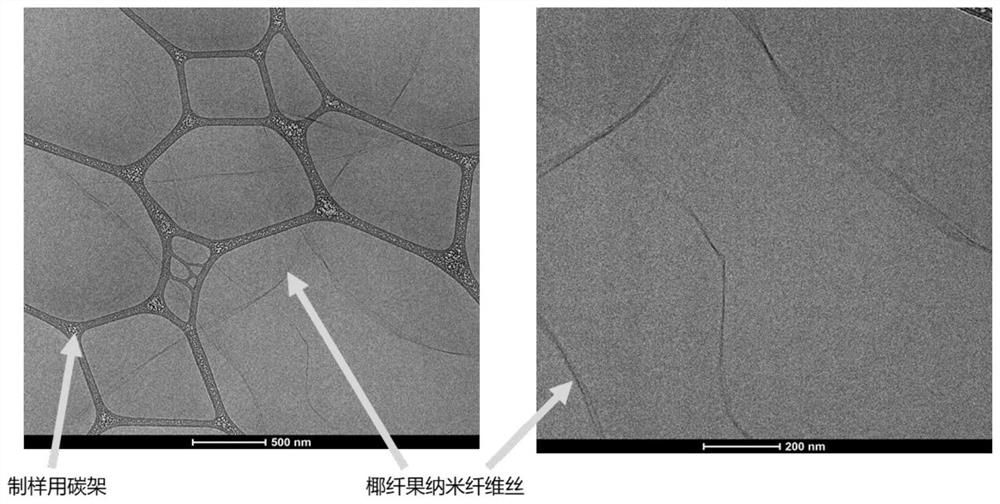 Compound stabilizer for acidic milk beverage as well as preparation method and application of compound stabilizer