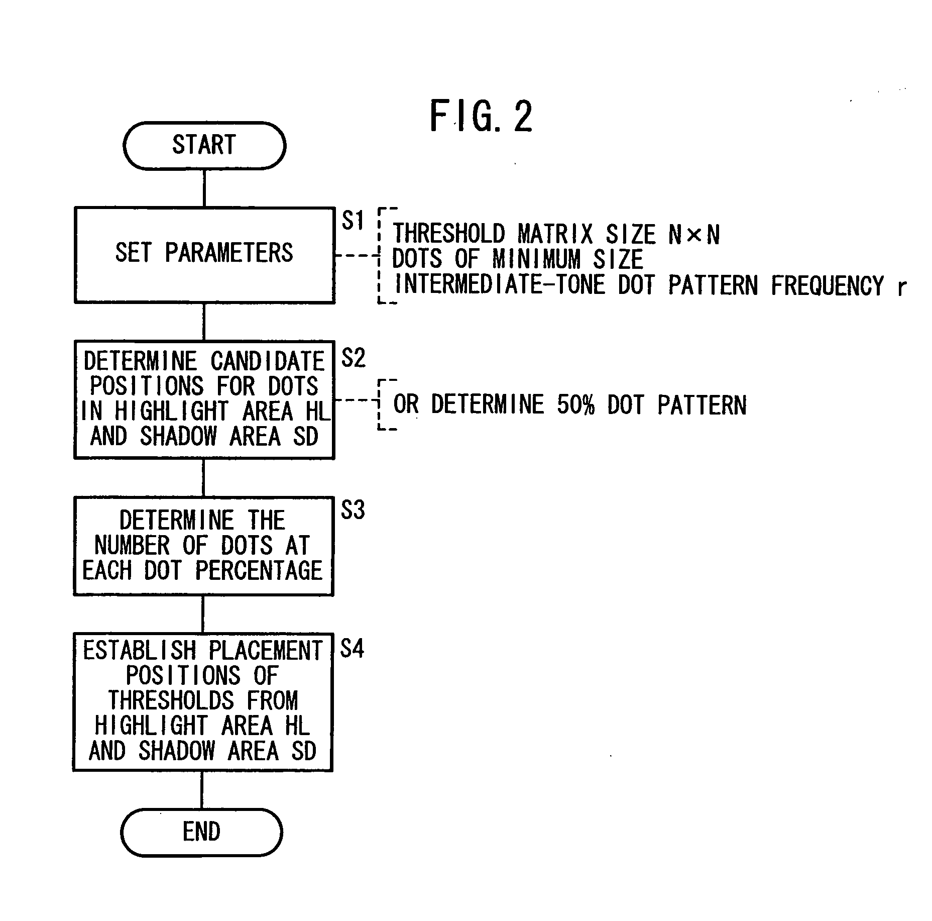 Threshold matrix, a method of generating the same, and a method of assigning the same