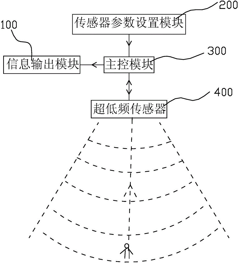 Pedestrian detection system and detection method based on human body electric waves