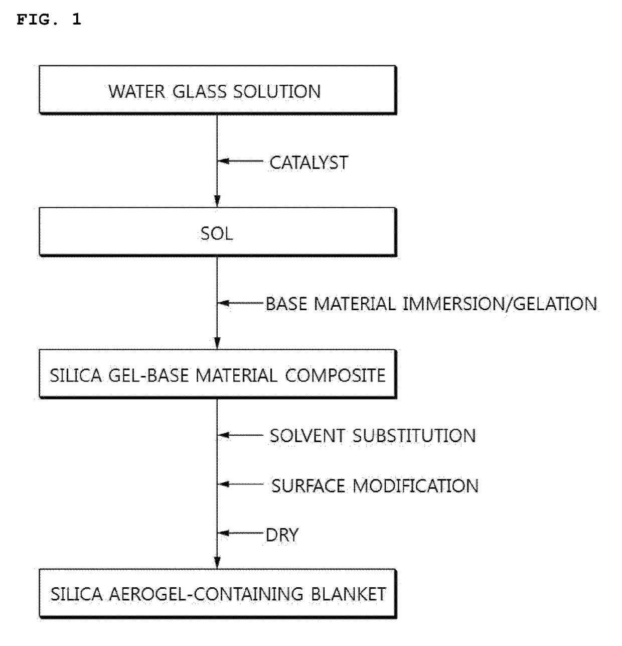 Preparation method of silica aerogel-containing blanket and silica aerogel-containing blanket prepared by using the same