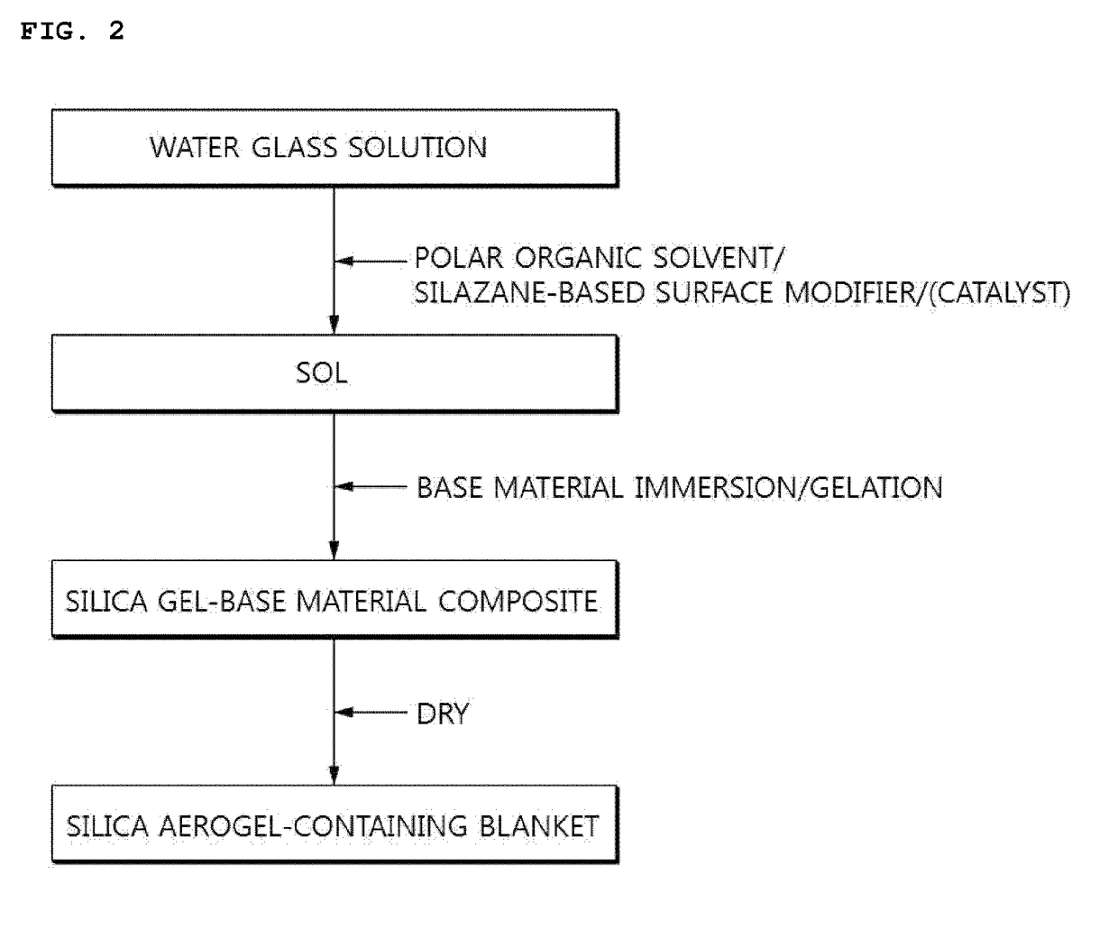 Preparation method of silica aerogel-containing blanket and silica aerogel-containing blanket prepared by using the same