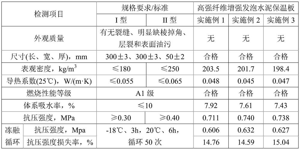 High-strength fiber reinforced foamed cement insulation board and preparation method thereof