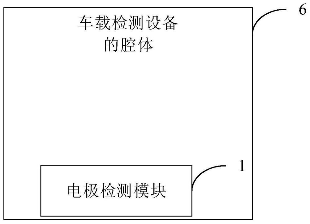 Sealing performance detection method and device for vehicle-mounted detection equipment