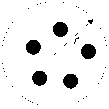 Method and system for cluster analysis of sensing data