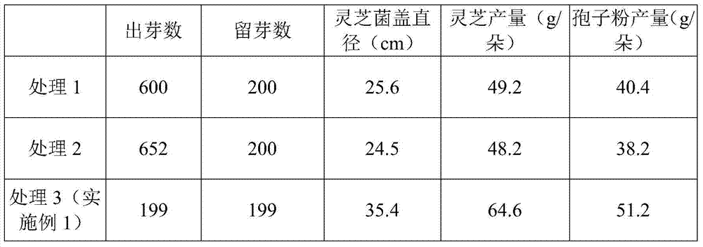 A method of fixed-point budding and free-throwing cultivation of ganoderma lucidum as a substitute material