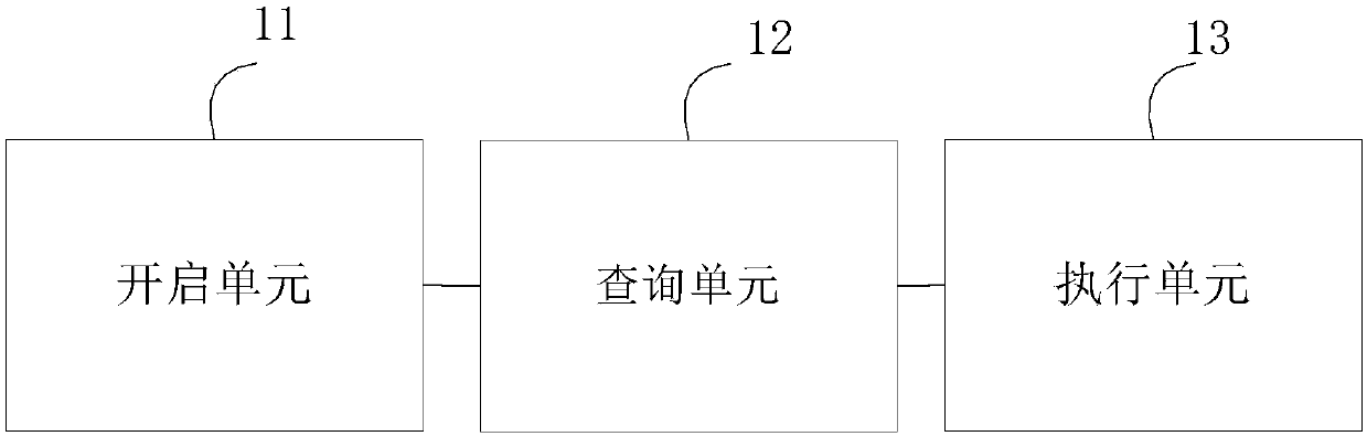 A pseudo terminal log file storage method and device