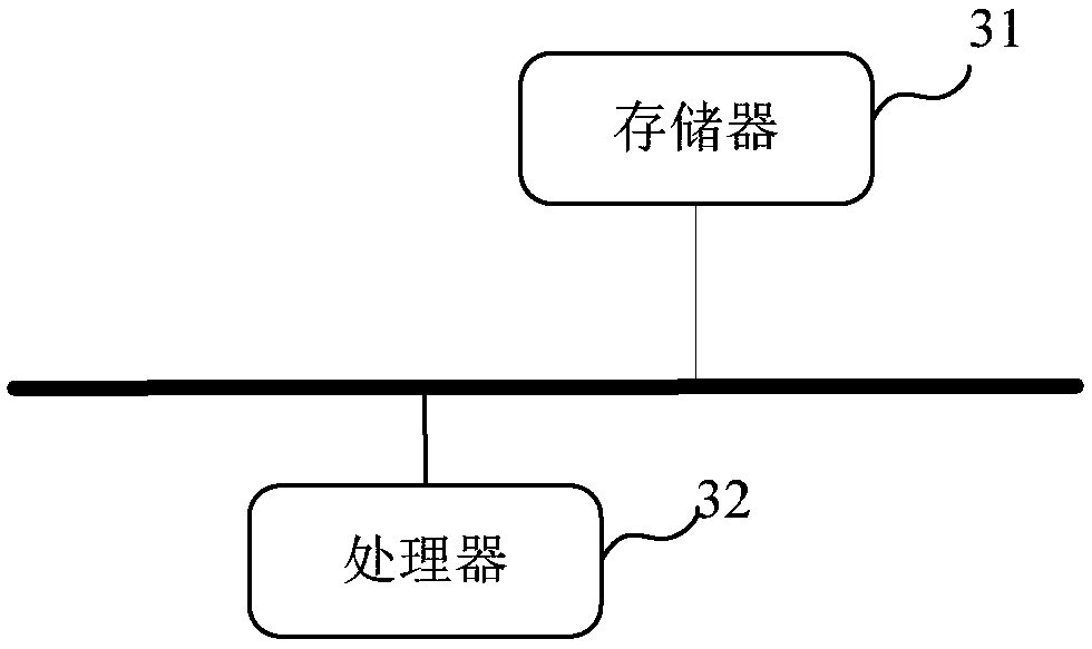 A pseudo terminal log file storage method and device