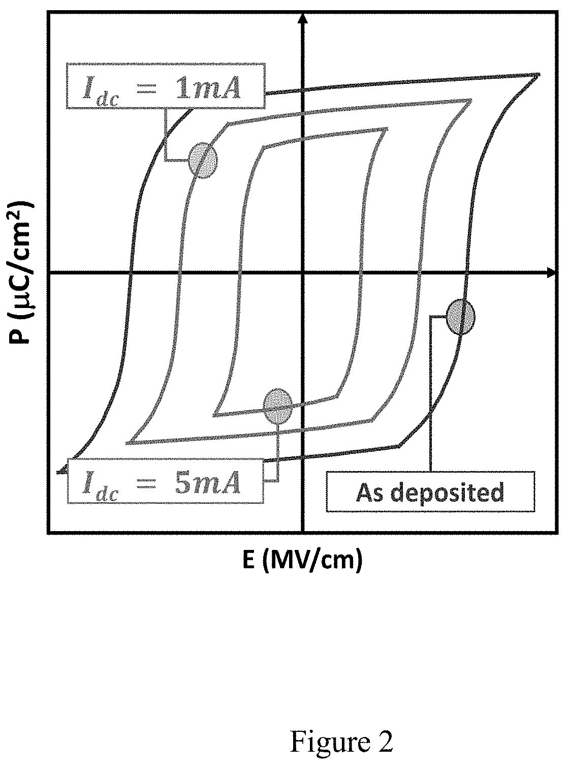 Digitally Tunable Acoustic Wave Resonators