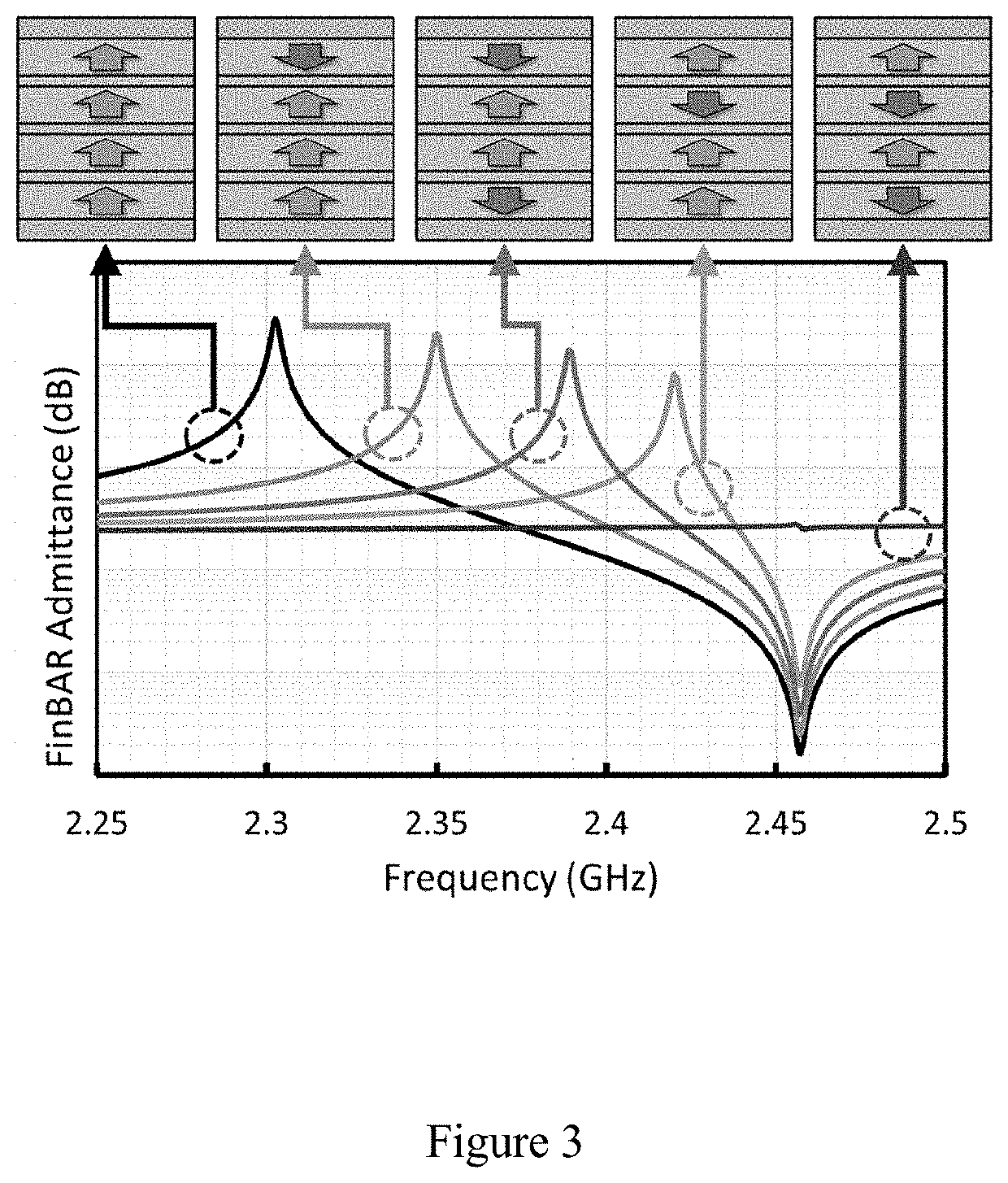 Digitally Tunable Acoustic Wave Resonators