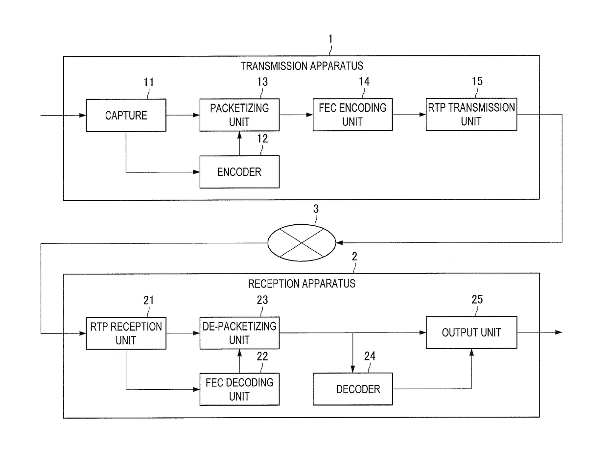 Information processing apparatus, information processing method, and program