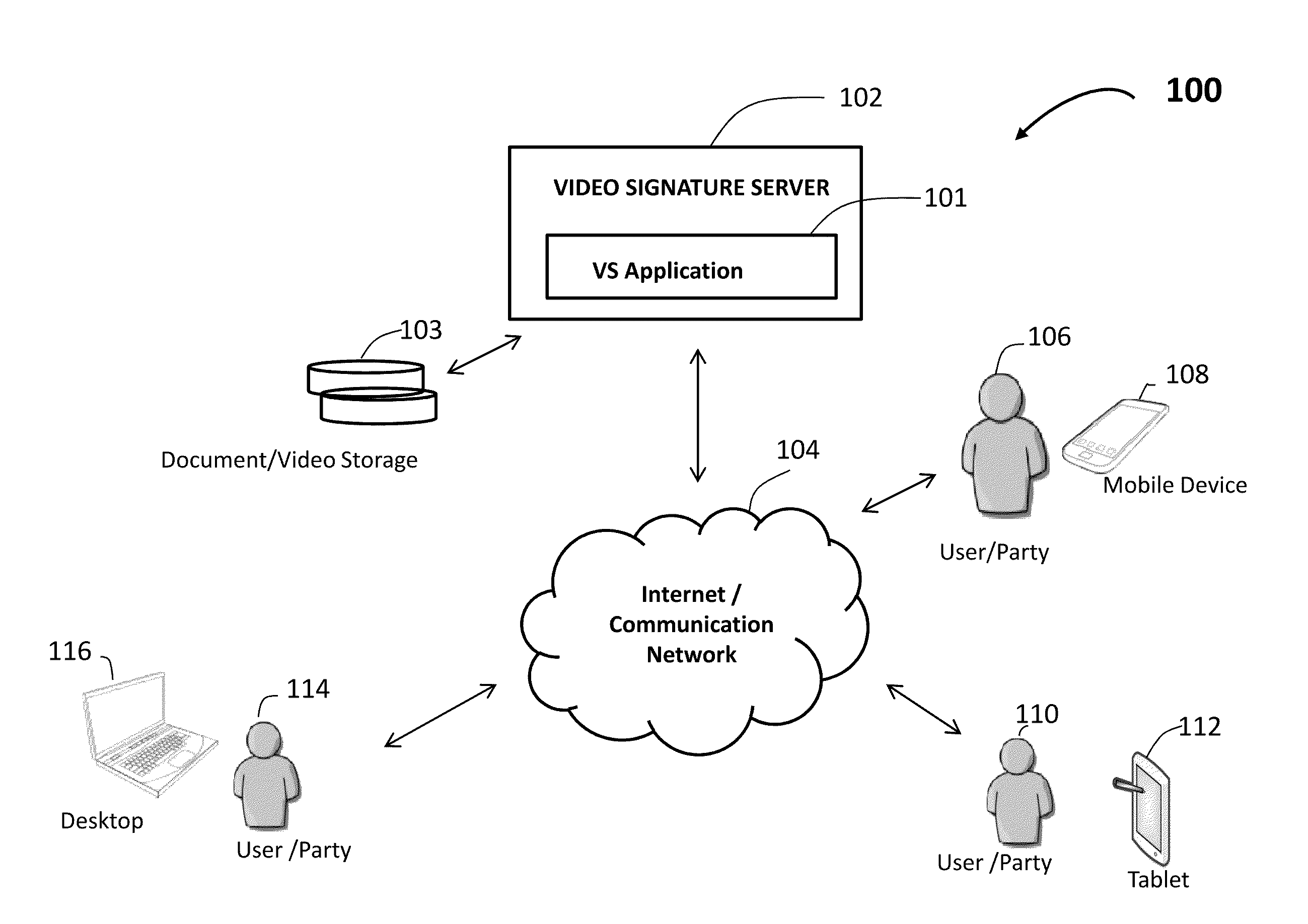 Video Signature System and Method