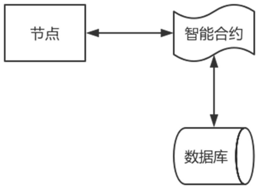 A blockchain proxy authorization method and medium based on proxy signature
