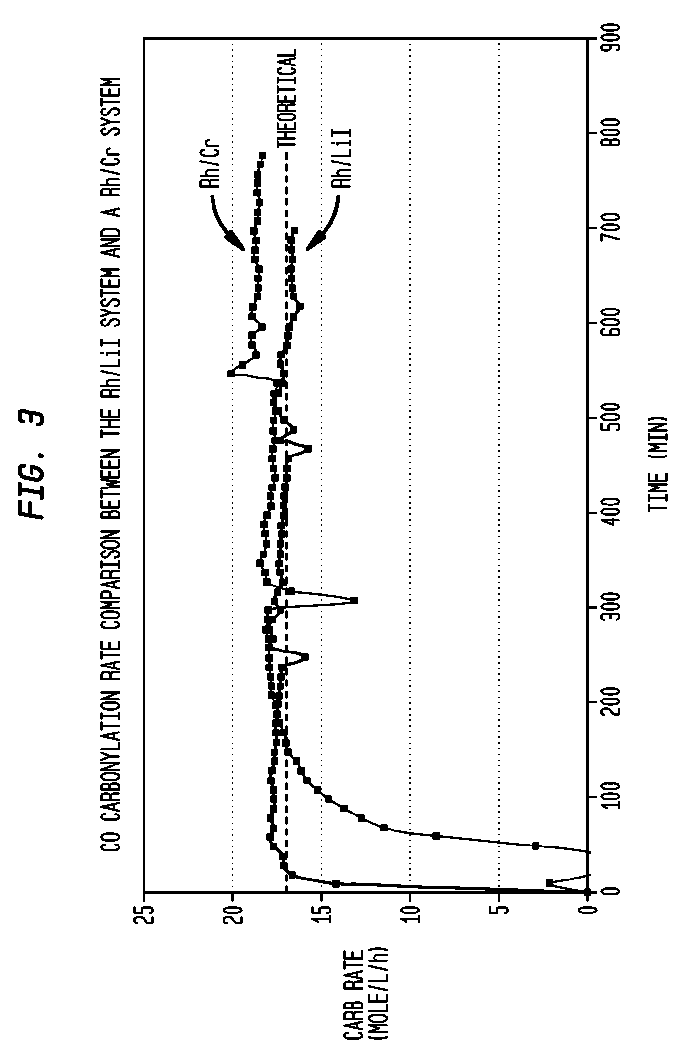 Methanol carbonylation process with rhodium catalyst and a metallic co-catalyst selected from transition metals, zinc, beryllium, indium, tin, strontium and barium