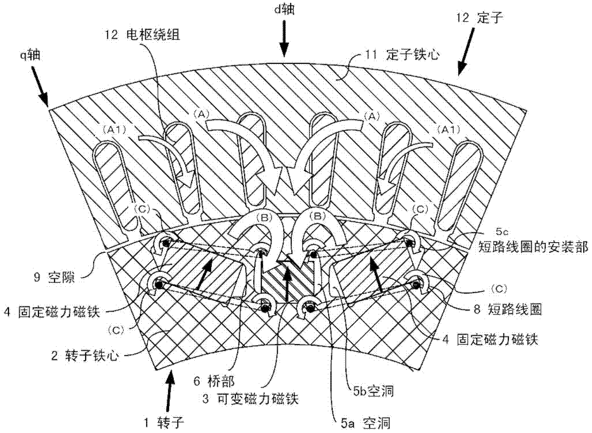 Permanent magnet type rotary electrical machine