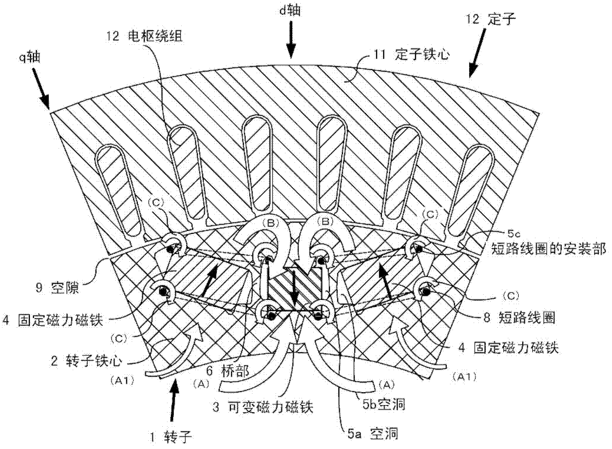 Permanent magnet type rotary electrical machine