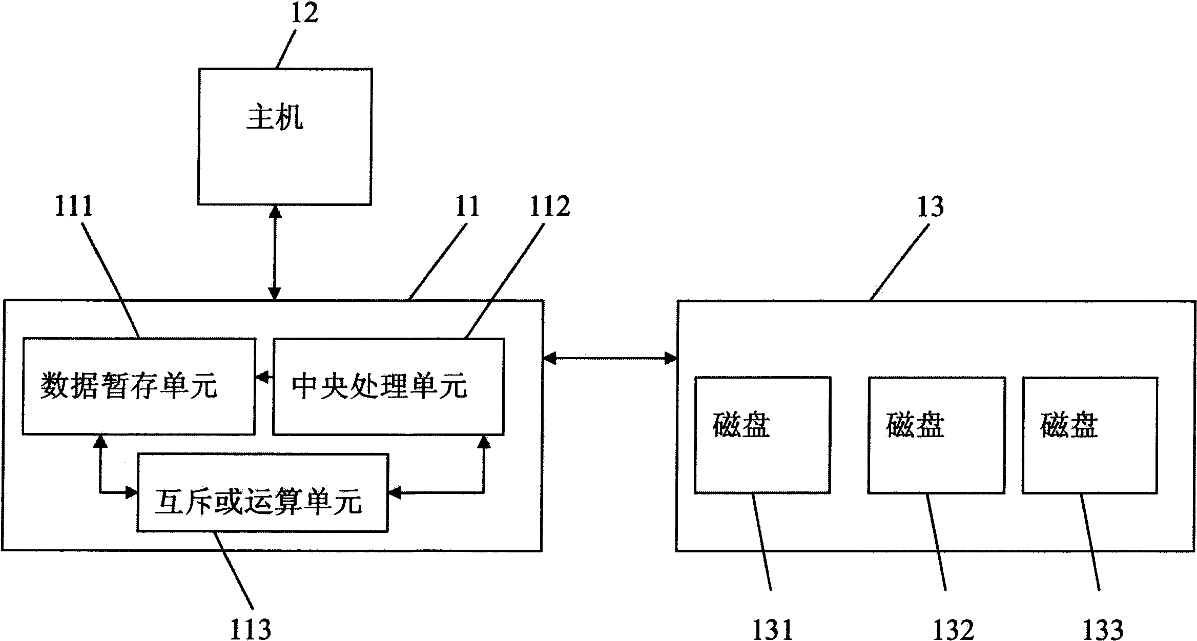 Apparatus for checking data coherence and method therefor, disk array controller and date storage system