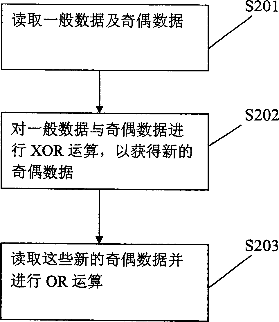 Apparatus for checking data coherence and method therefor, disk array controller and date storage system