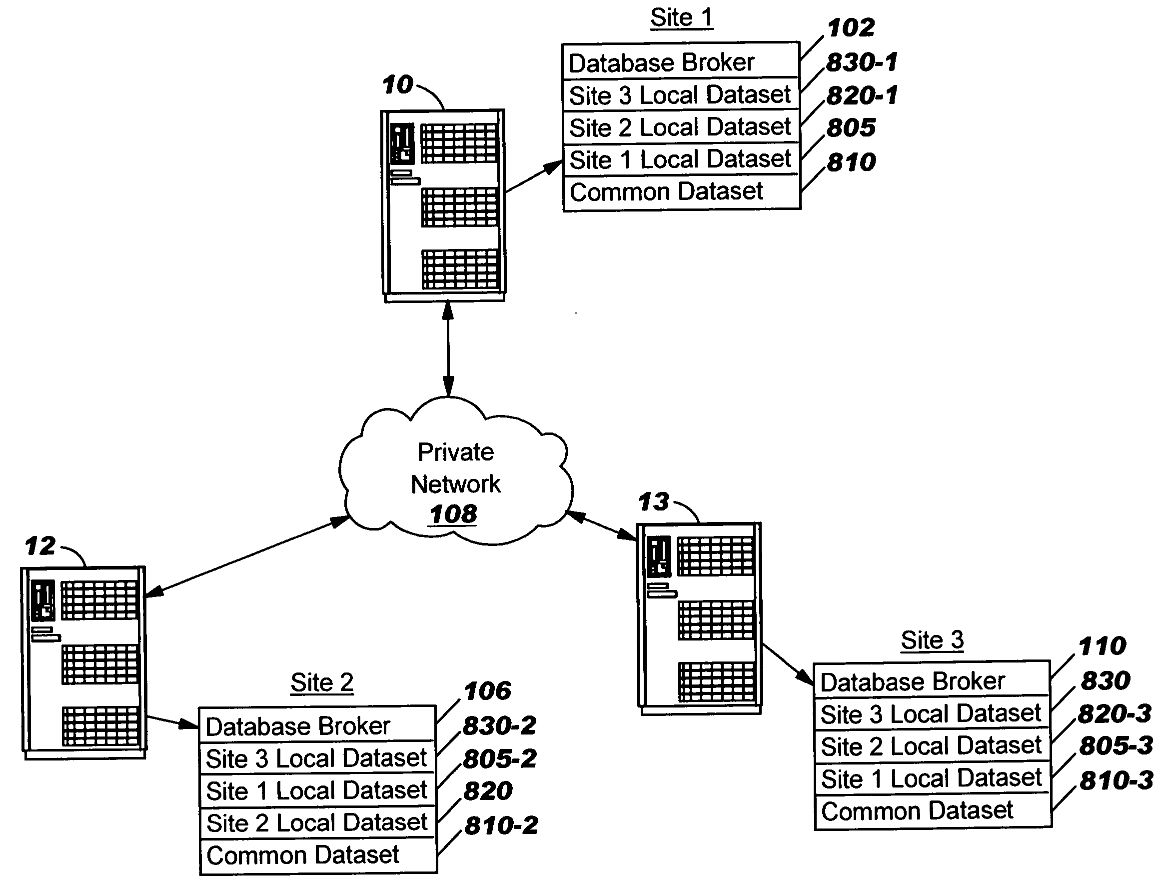 Data synchronization between distributed computers