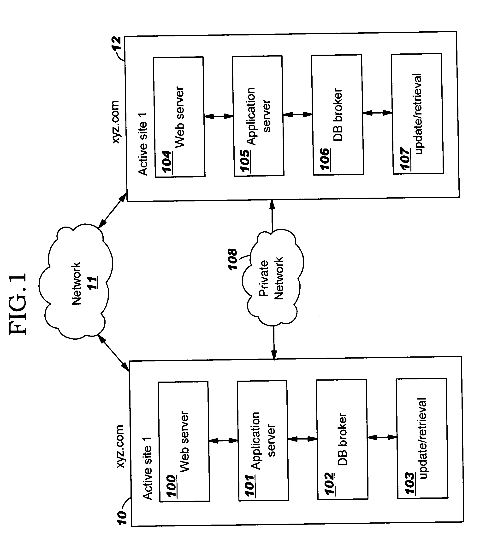 Data synchronization between distributed computers