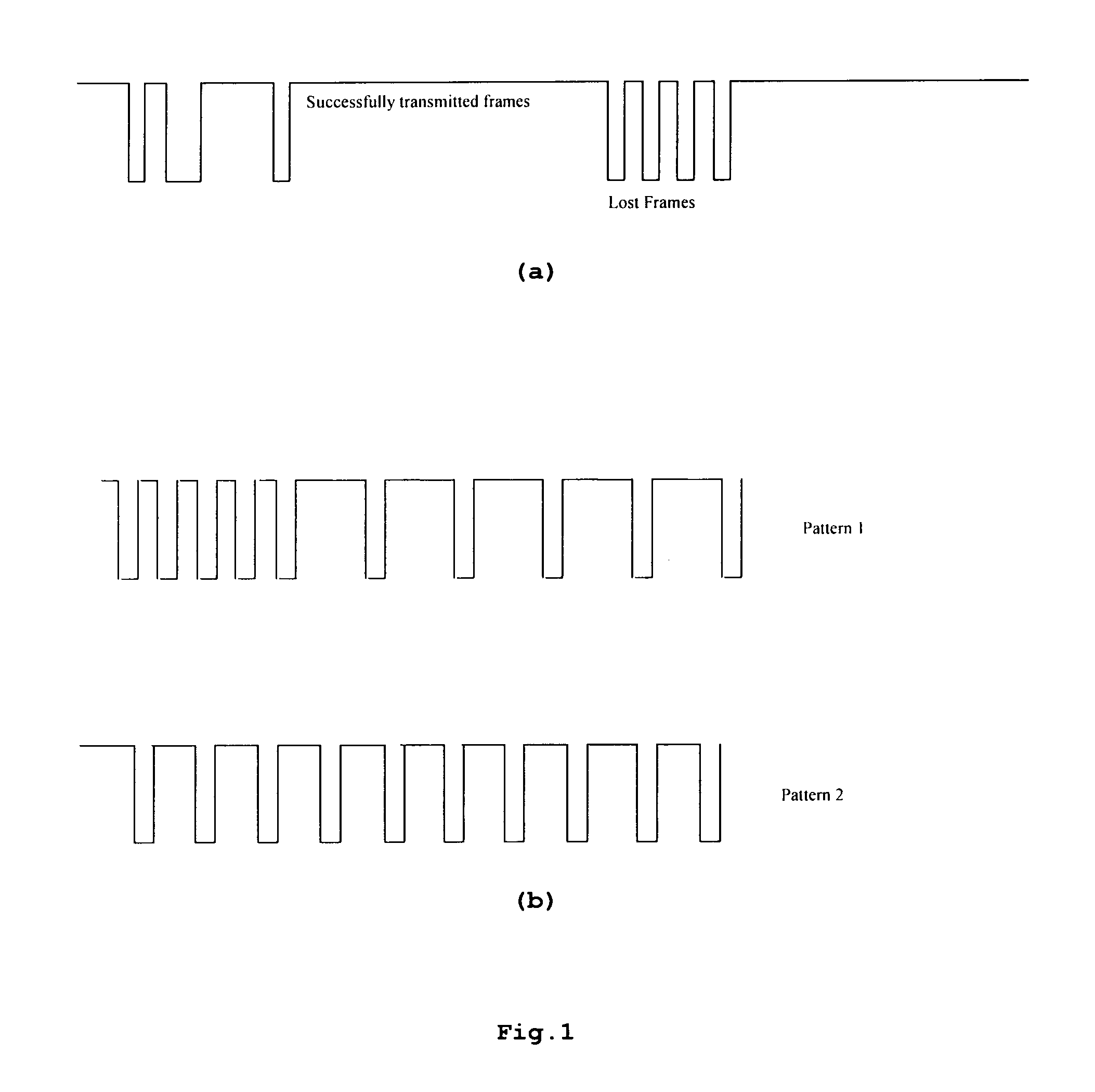 Method and apparatus for measuring quality of video based on frame loss pattern